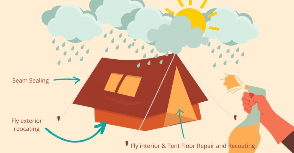 Waterproof tent outlet floor